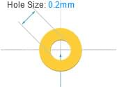 PCB Capability - Min. Via hole size